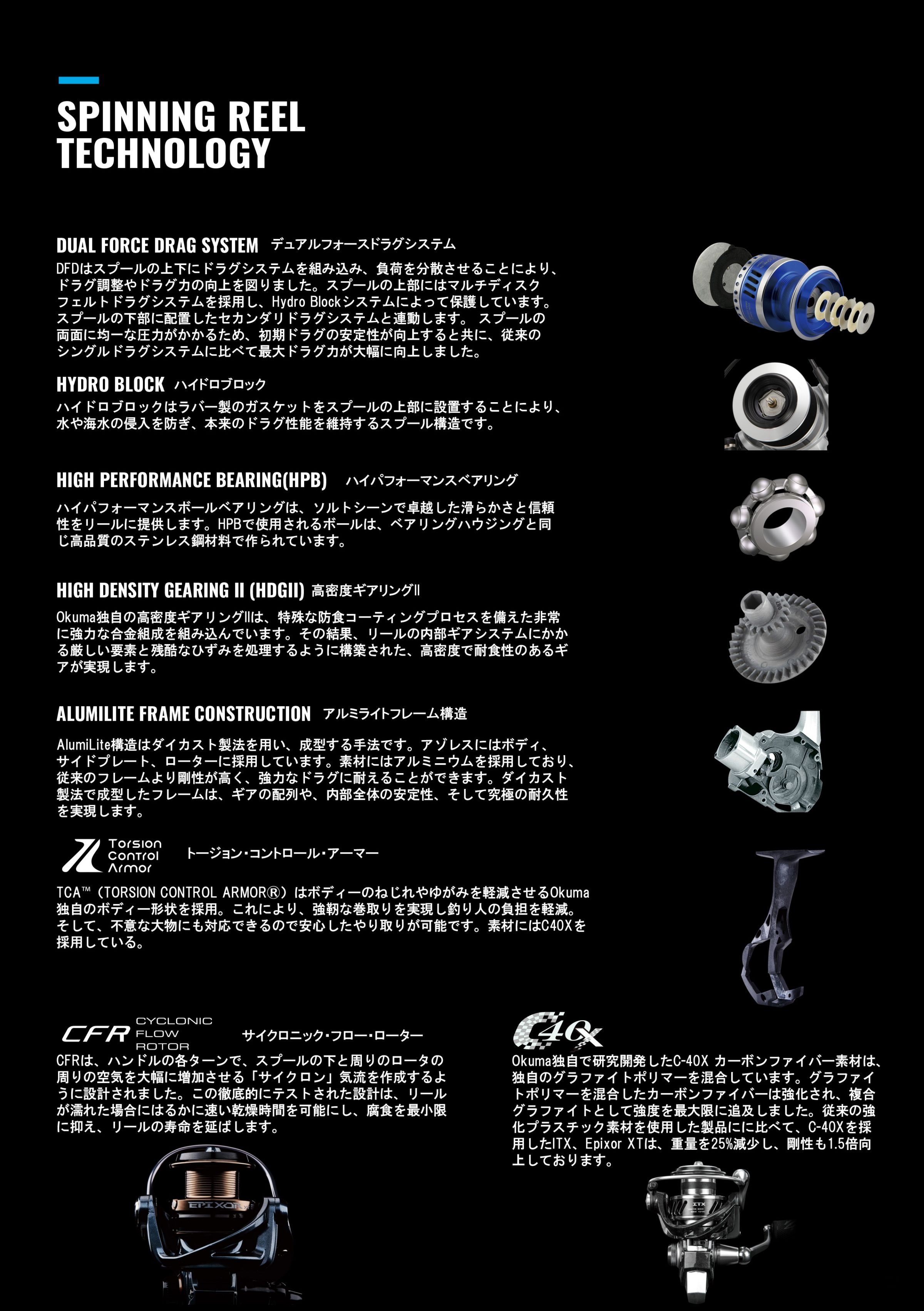 スピニングリールテクノロジー Okuma Fishing Tackle Co Ltd